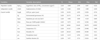 Can environmental information disclosure reduce air pollution? Evidence from China